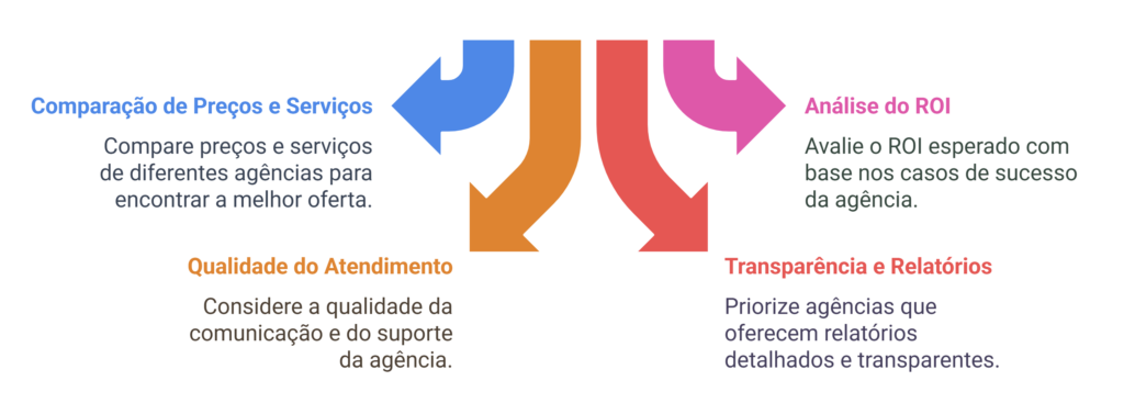 como-avaliar-custo-beneficio-de-uma-agencia-google-ads-1024x367.png como-avaliar-custo-beneficio-de-uma-agencia-google-ads-1024x367.png