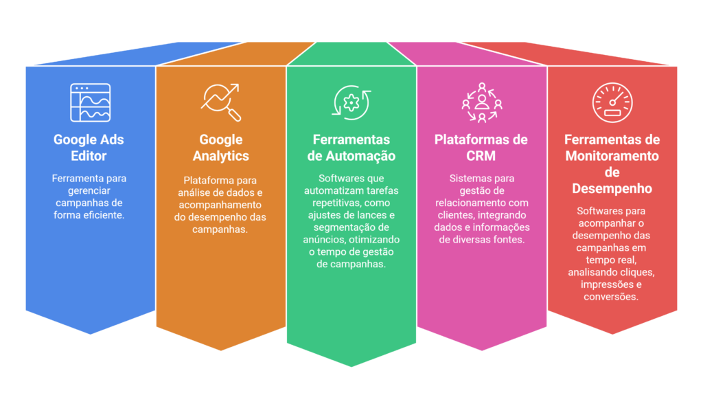 Ferramentas para Agências Google Ads Ferramentas para Agências Google Ads