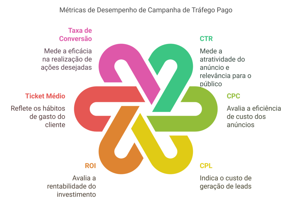 metricas-essenciais-para-acompanhar-1024x726.png metricas-essenciais-para-acompanhar-1024x726.png