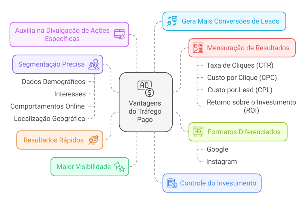 vantagens-do-trafego-pago-1024x695.png vantagens-do-trafego-pago-1024x695.png